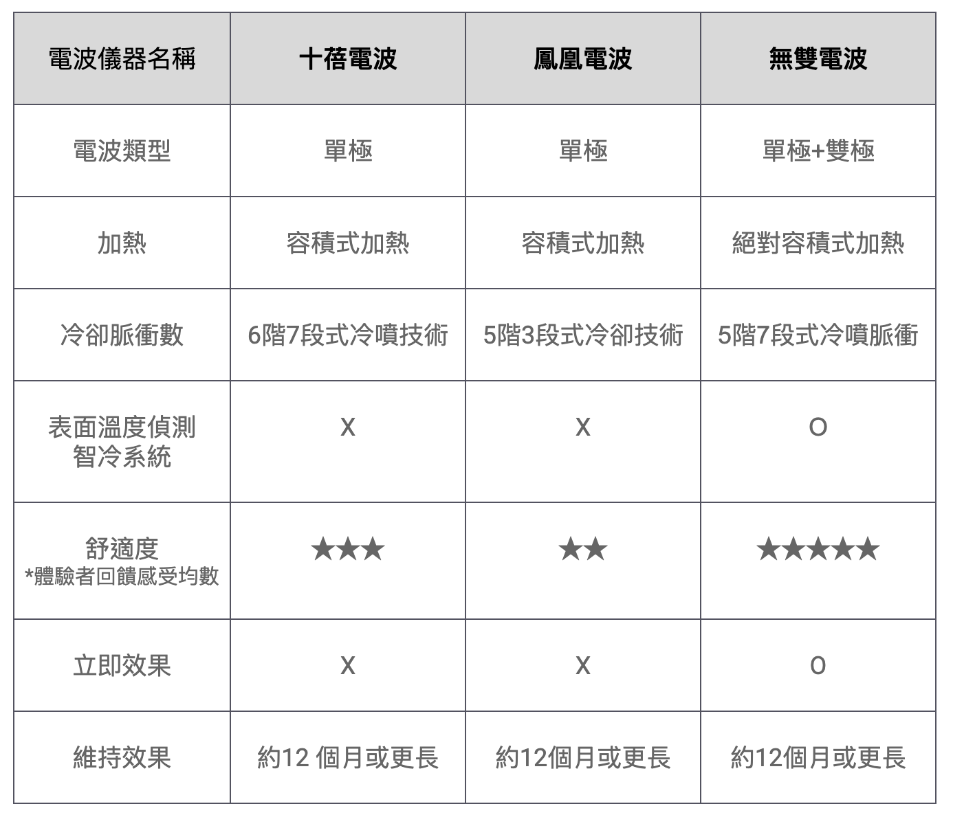 電波差異